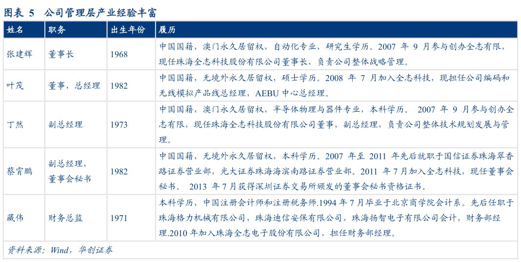 如何了解公司管理层产业经验丰富?