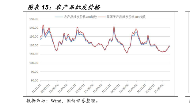 你知道农产品批发价格