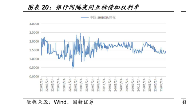 咨询大家银行间隔夜同业拆借加权利率