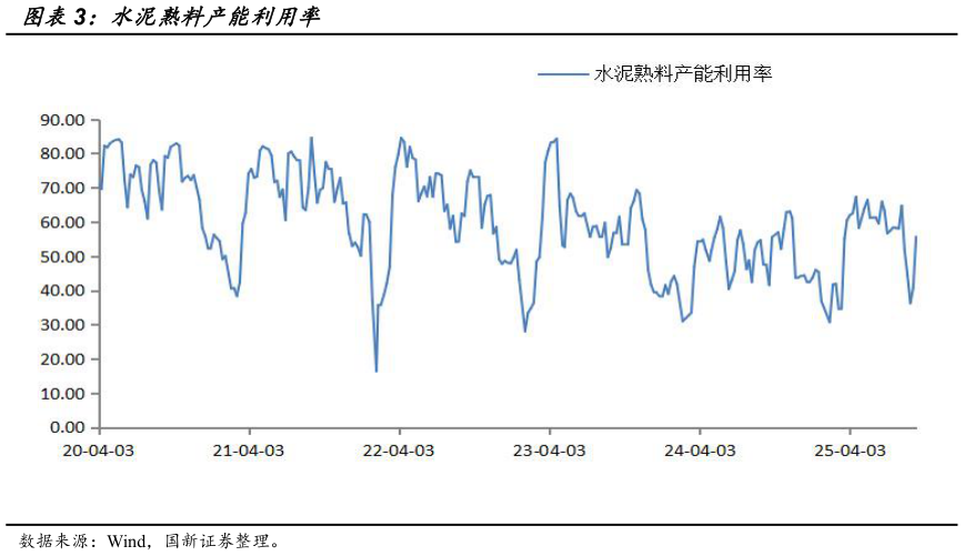 怎样理解水泥熟料产能利用率