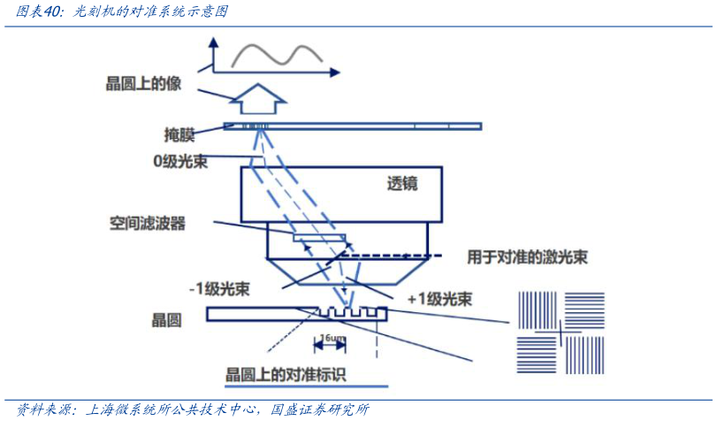 如何了解光刻机的对准系统示意图