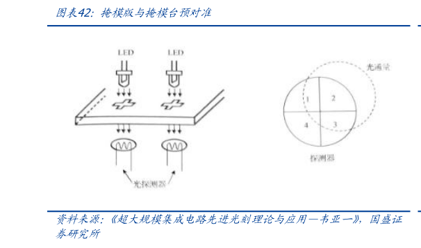 如何解释掩模版与掩模台预对准