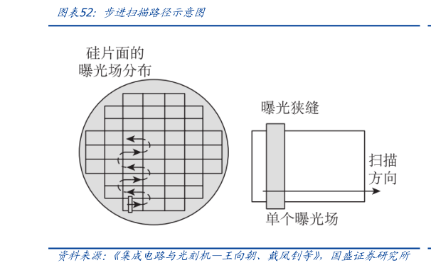 如何解释步进扫描路径示意图