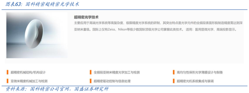 谁知道国科精密超精密光学技术