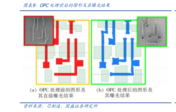 如何才能OPC处理前后的图形及其曝光结果