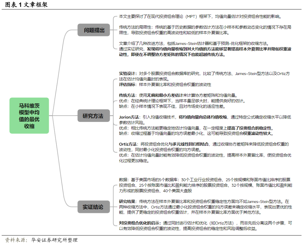 谁能回答文章框架
