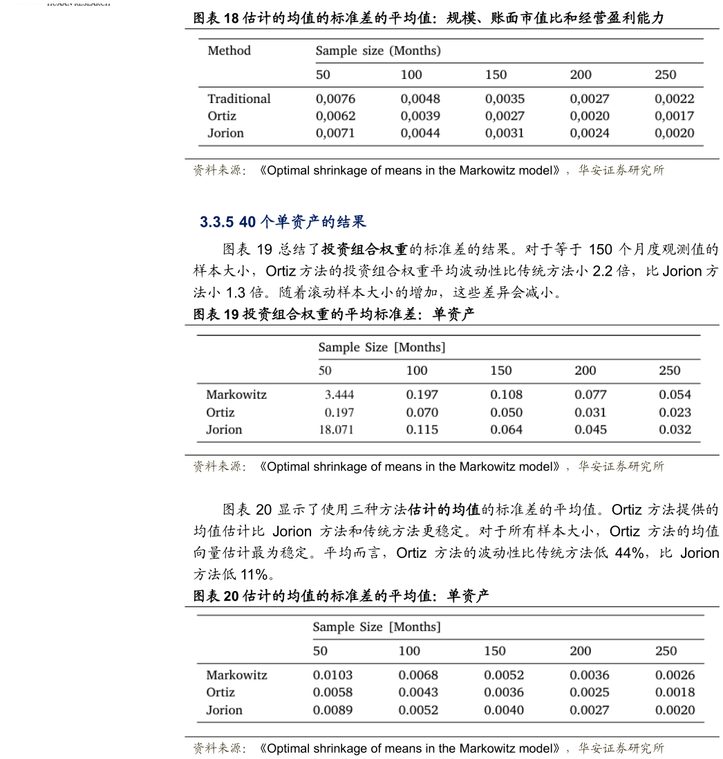 如何解释估计的均值的标准差的平均值：规模、账面市值比和经营盈利能力
