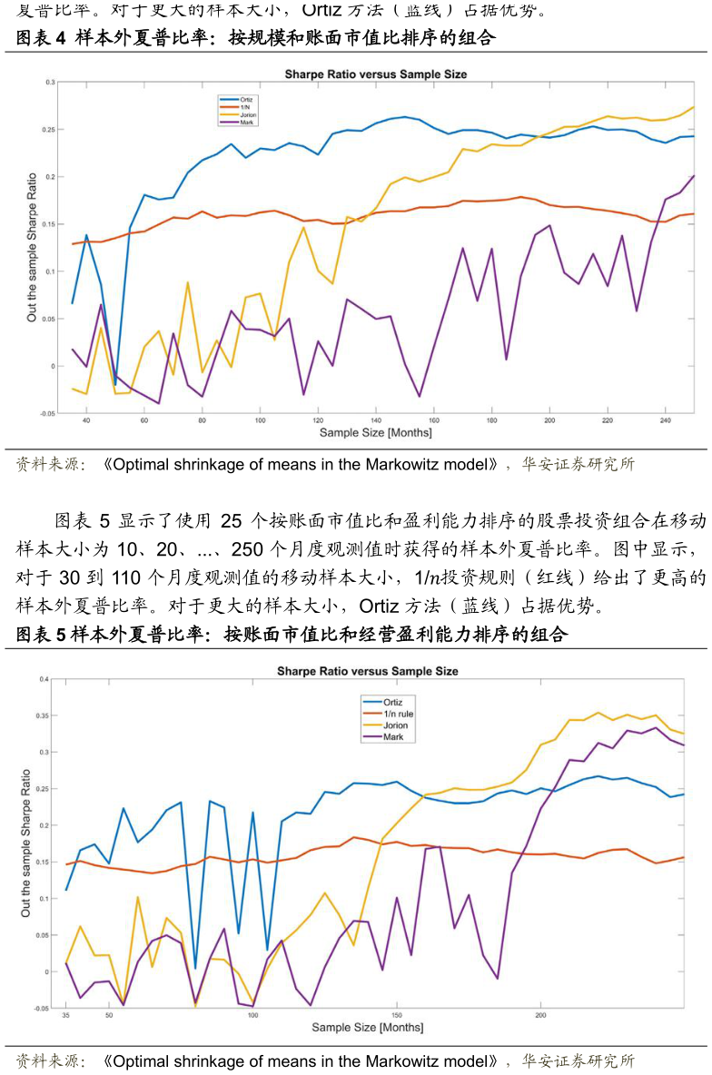 如何才能样本外夏普比率：按规模和账面市值比排序的组合