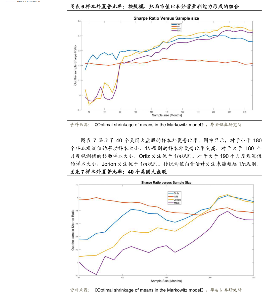 咨询下各位样本外夏普比率：按规模、账面市值比和经营盈利能力形成的组合