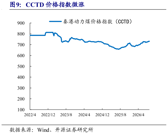 如何才能CCTD 价格指数微涨