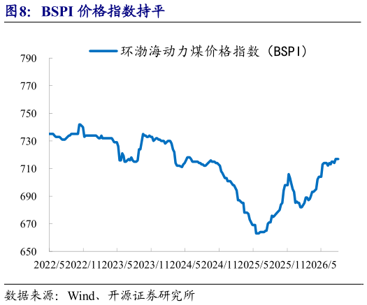 如何了解BSPI 价格指数持平