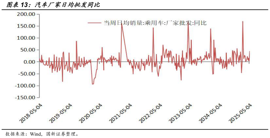 咨询大家汽车厂家日均批发同比