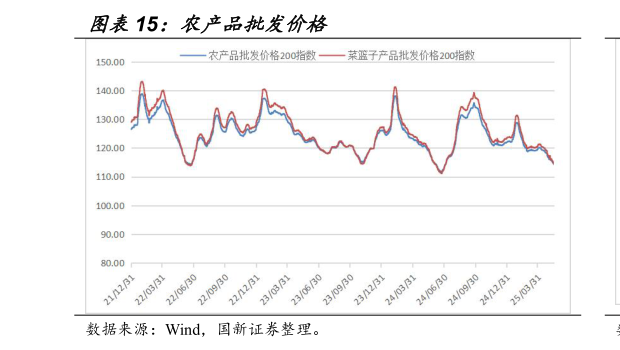 谁知道农产品批发价格