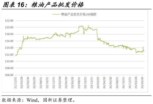 怎样理解粮油产品批发价格