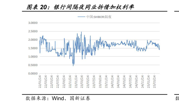 谁知道银行间隔夜同业拆借加权利率