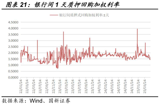 咨询大家银行间1 天质押回购加权利率