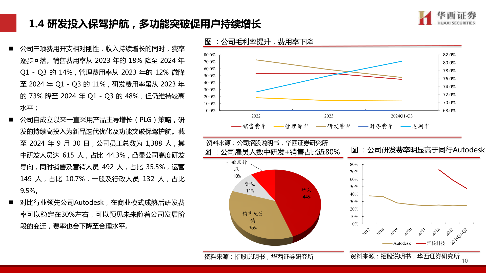一起讨论下1.4 研发投入保驾护航,多功能突破促用户持续增长?