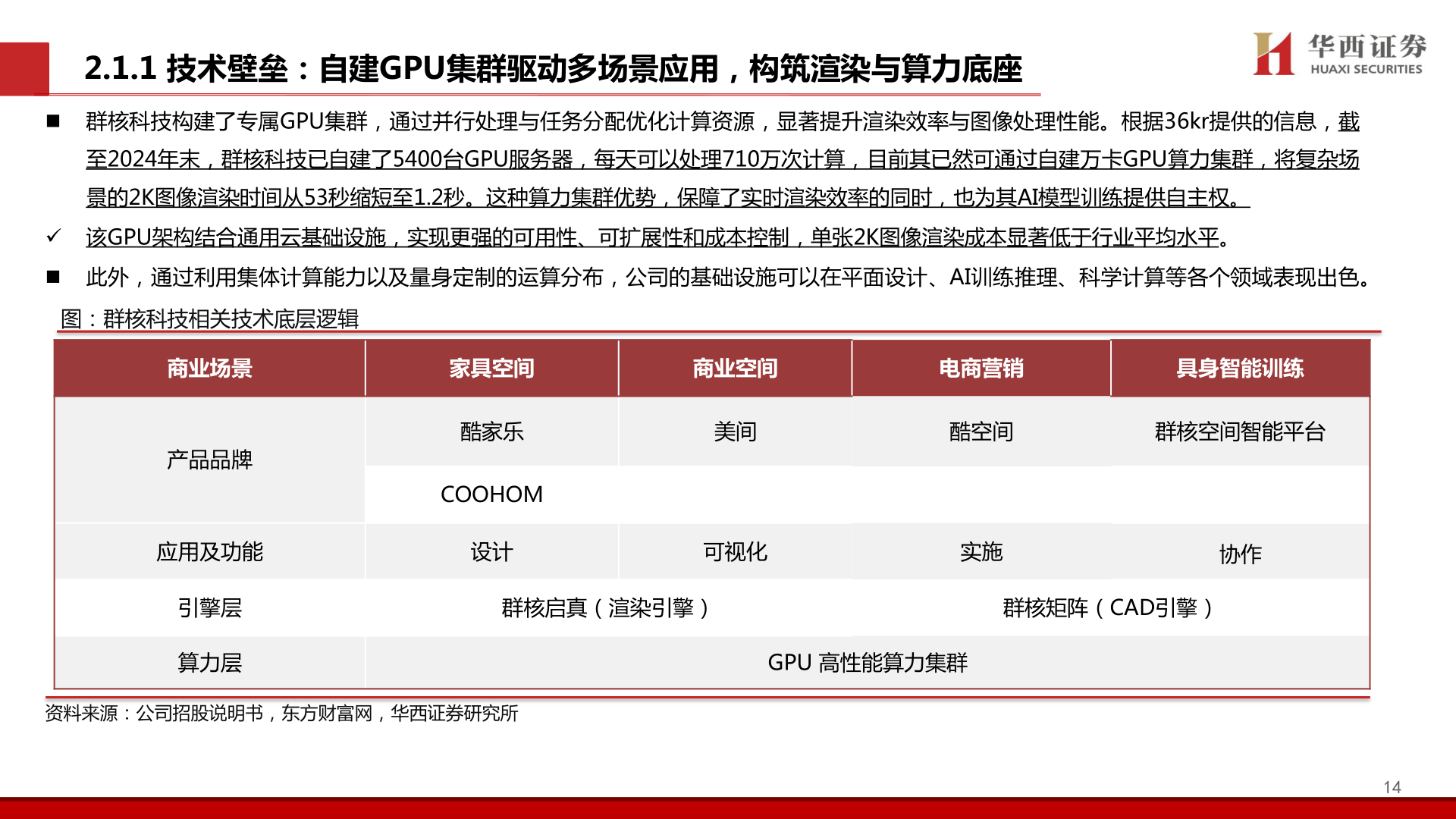 咨询下各位2.1.1 技术壁垒:自建GPU集群驱动多场景应用,构筑渲染与算力底座?
