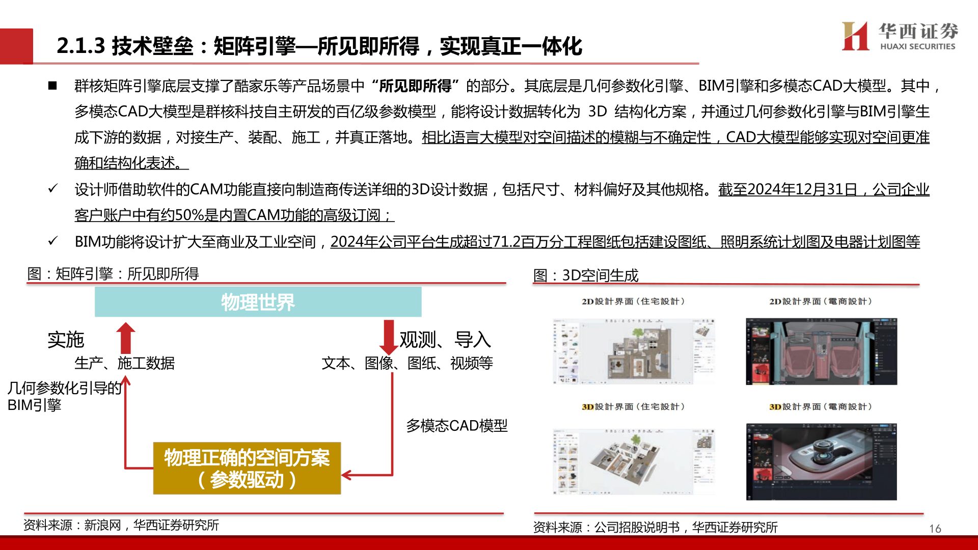 想问下各位网友2.1.3 技术壁垒:矩阵引擎—所见即所得,实现真正一体化?