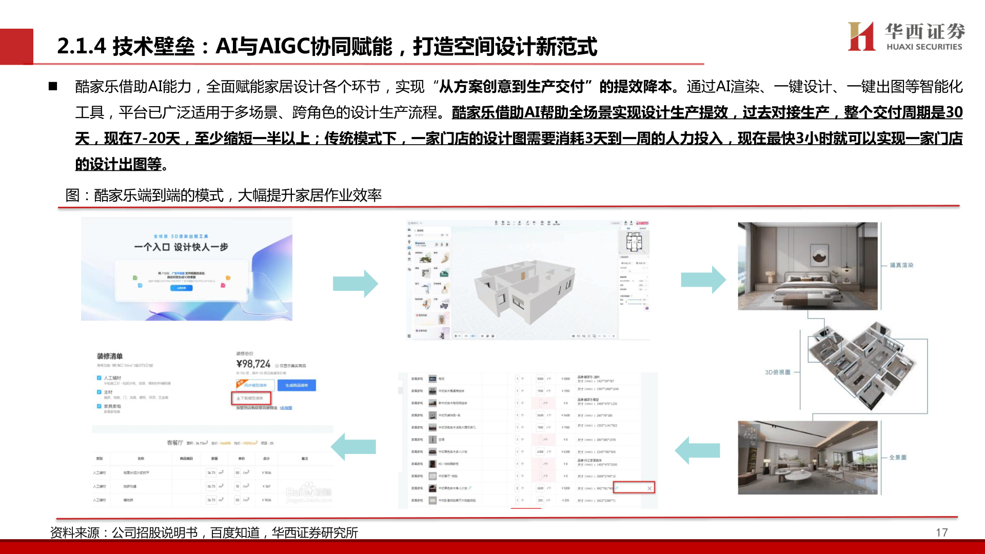 谁知道2.1.4 技术壁垒:AI与AIGC协同赋能,打造空间设计新范式?