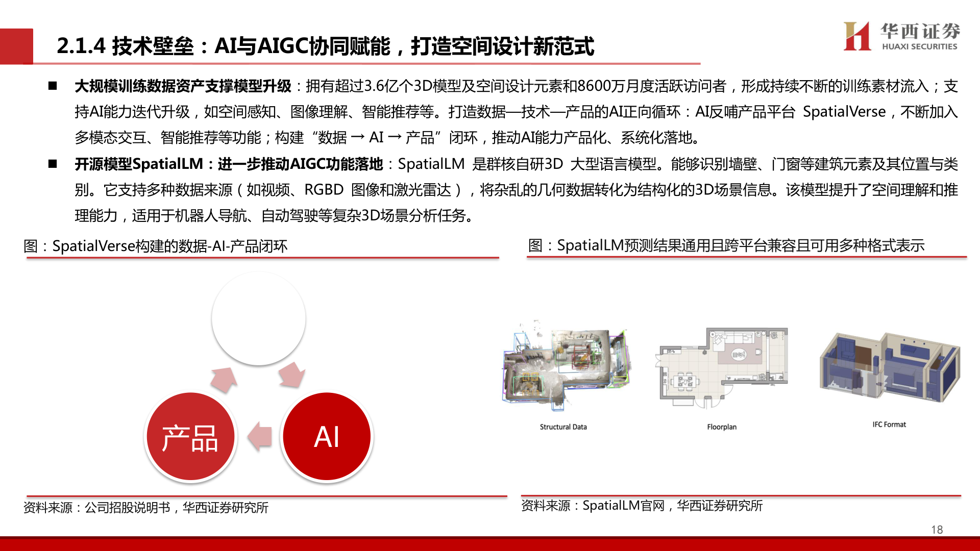 怎样理解2.1.4 技术壁垒:AI与AIGC协同赋能,打造空间设计新范式?