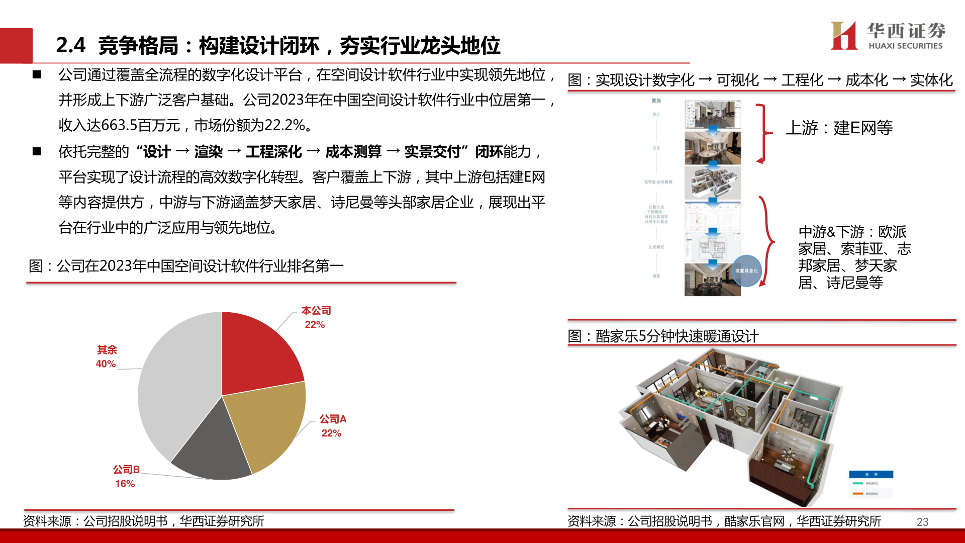 各位网友请教一下2.4  竞争格局：构建设计闭环，夯实行业龙头地位