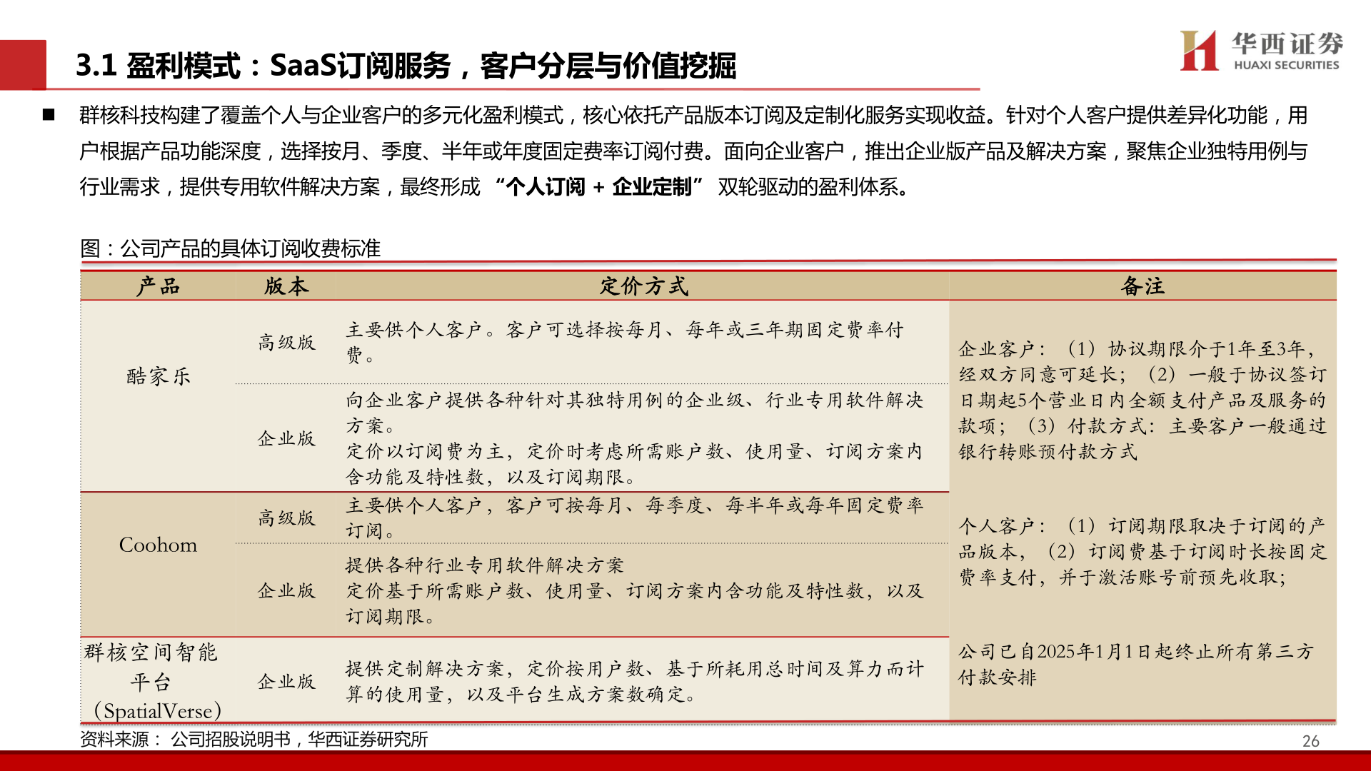 想关注一下3.1 盈利模式：SaaS订阅服务，客户分层与价值挖掘