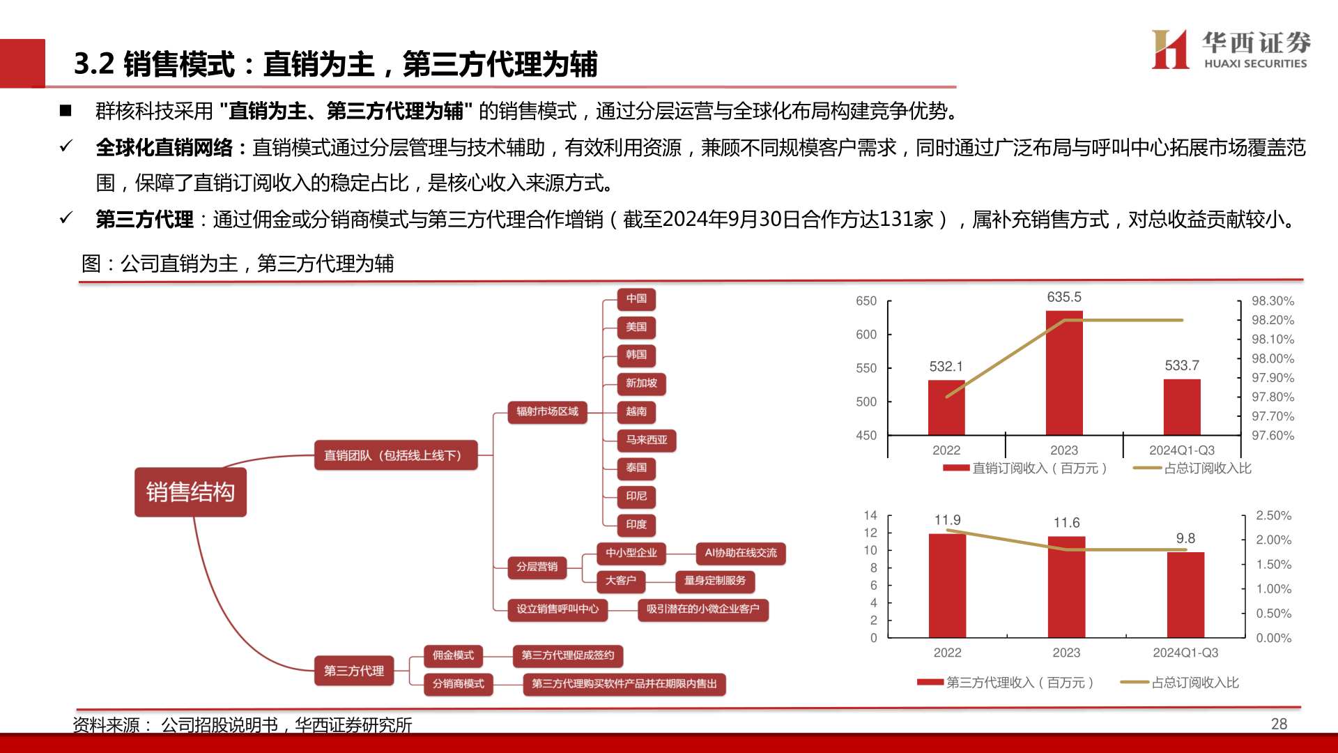 如何了解3.2 销售模式：直销为主，第三方代理为辅