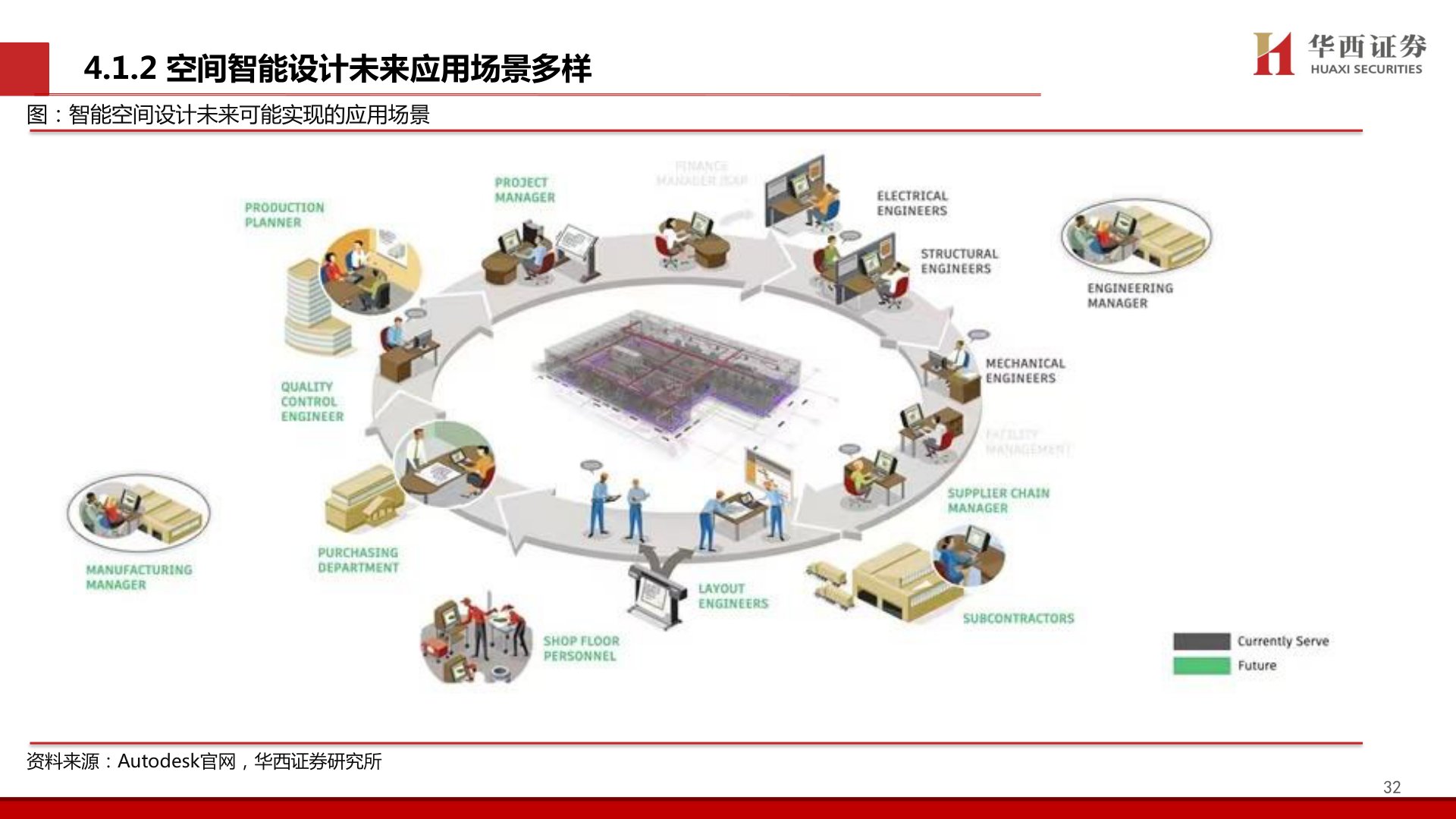 请问一下4.1.2 空间智能设计未来应用场景多样