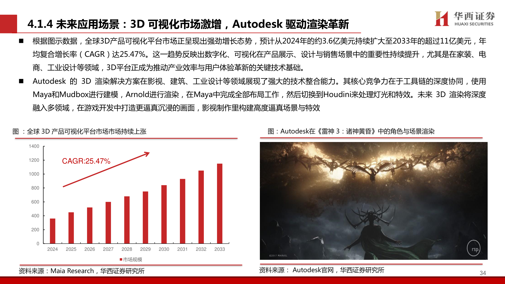 我想了解一下4.1.4 未来应用场景：3D 可视化市场激增，Autodesk 驱动渲染革新