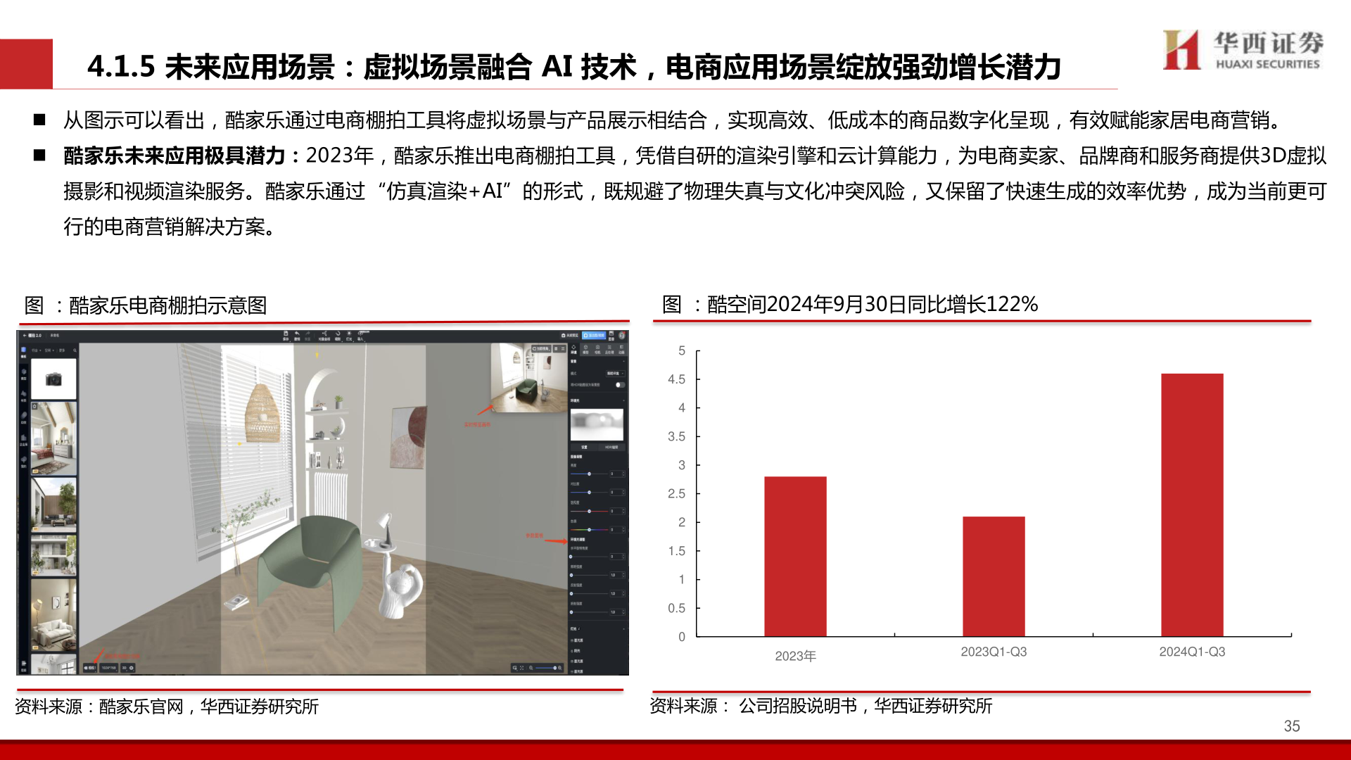 想关注一下4.1.5 未来应用场景：虚拟场景融合 AI 技术，电商应用场景绽放强劲增长潜力