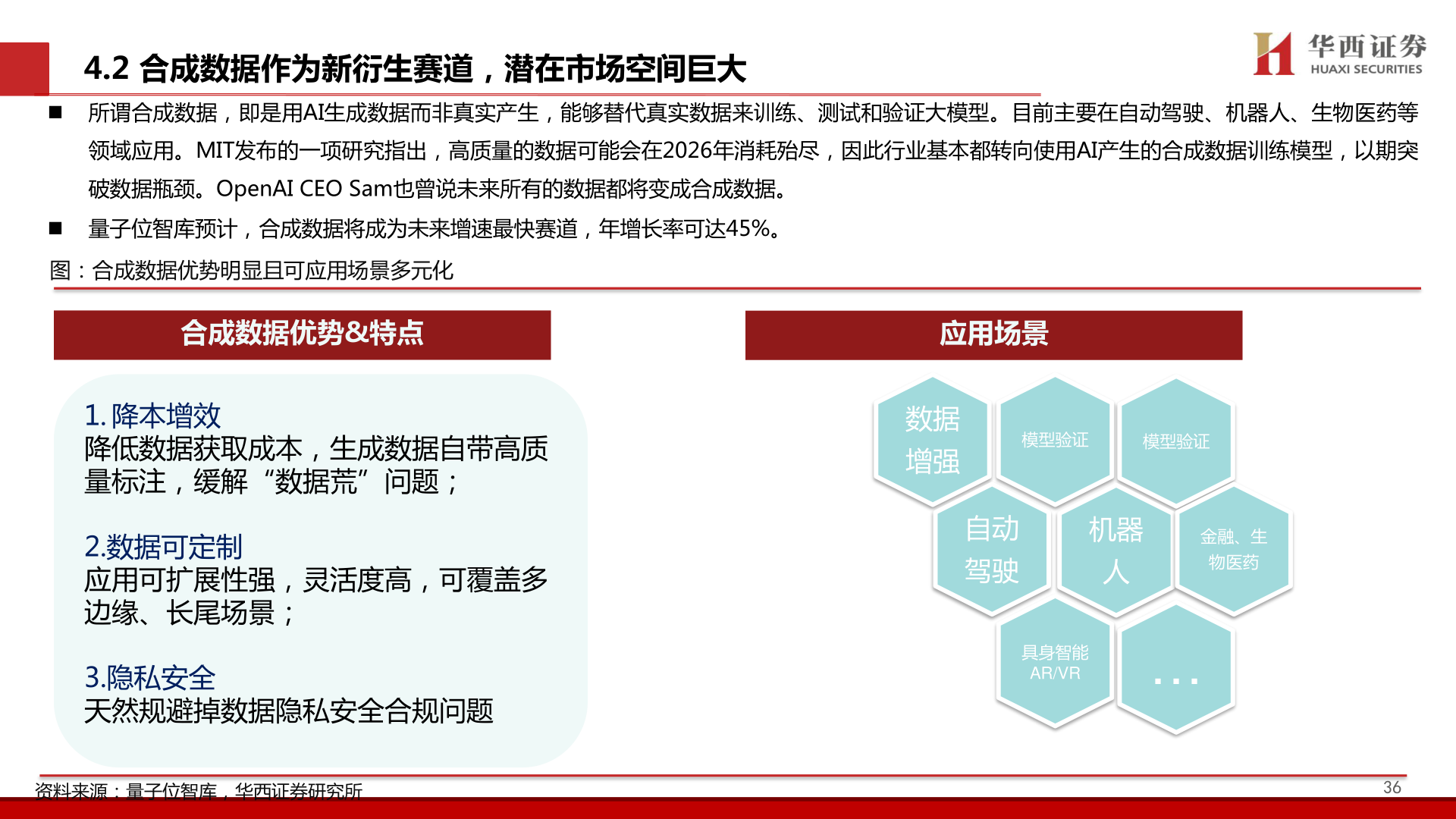 谁知道4.2 合成数据作为新衍生赛道，潜在市场空间巨大