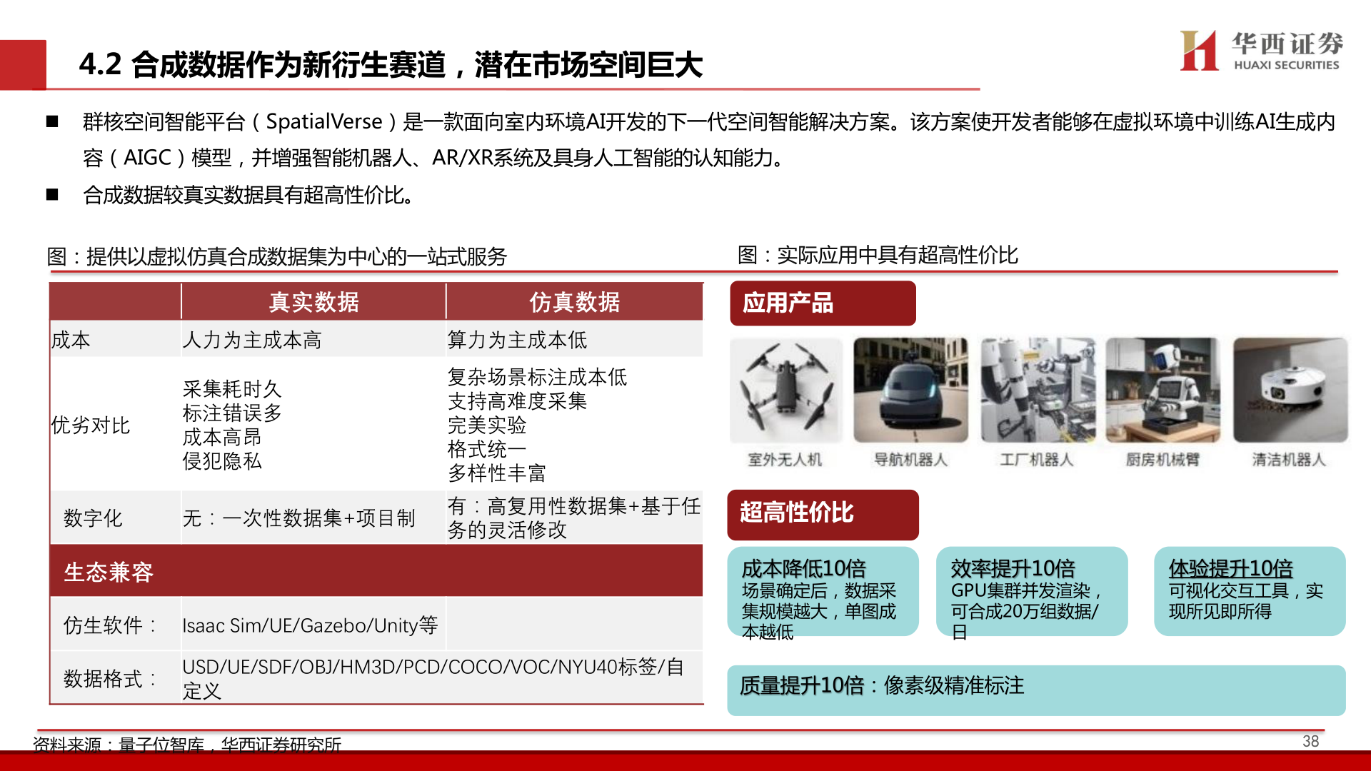 想问下各位网友4.2 合成数据作为新衍生赛道，潜在市场空间巨大