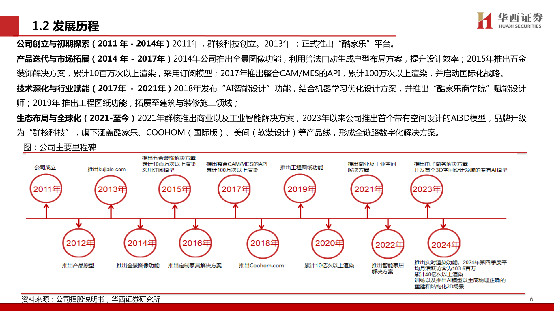 各位网友请教一下1.2 发展历程?