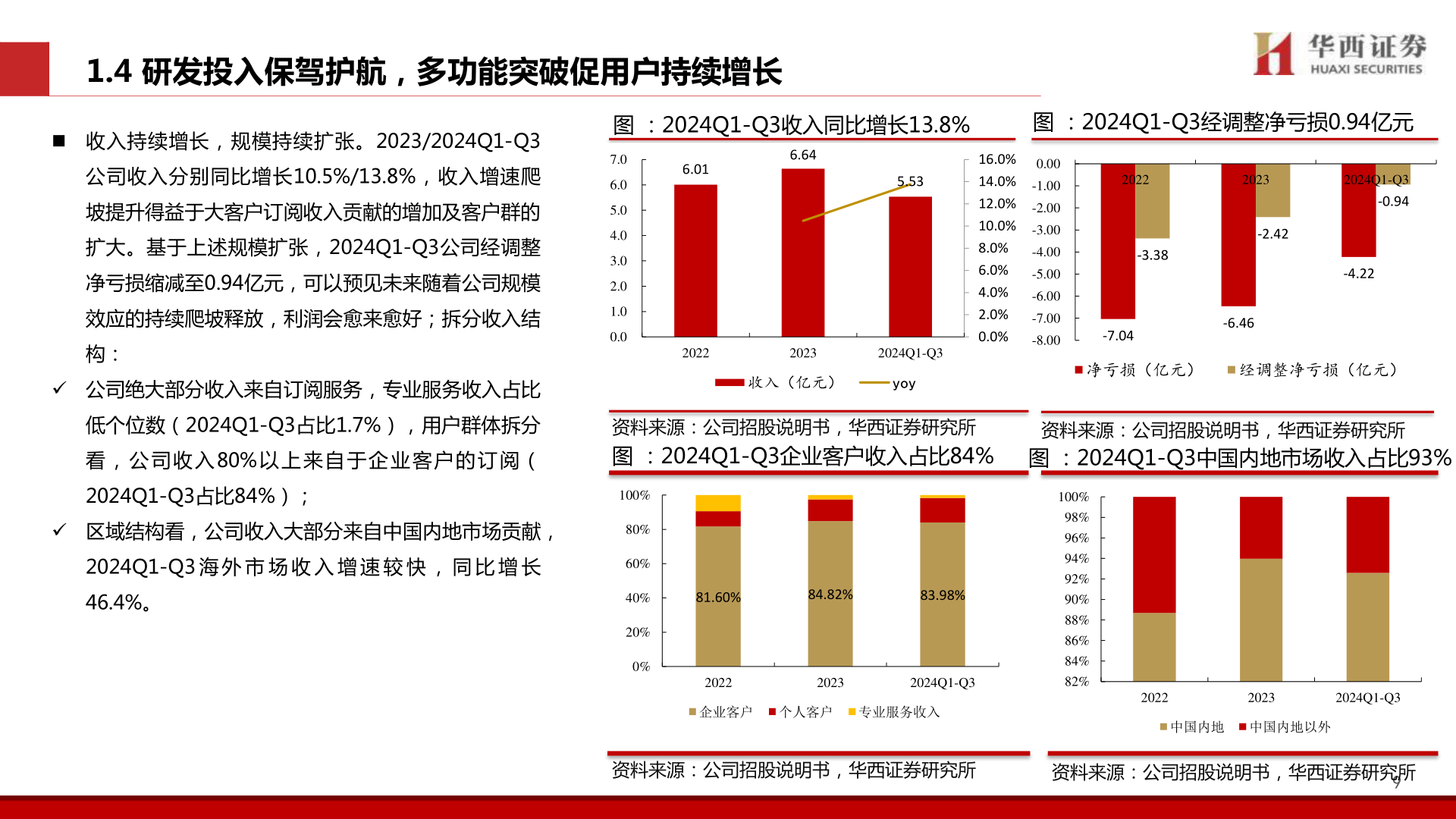 请问一下1.4 研发投入保驾护航,多功能突破促用户持续增长?