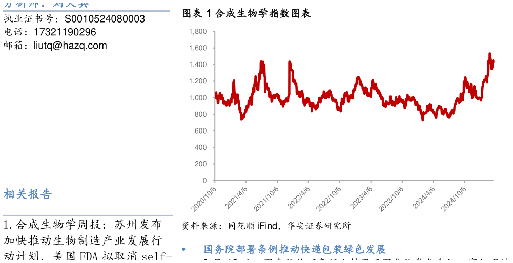 谁能回答合成生物学指数图表?