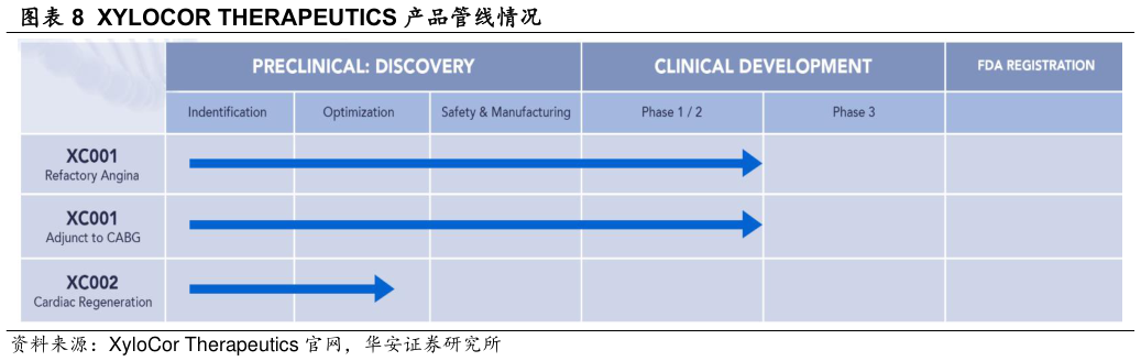 一起讨论下XYLOCOR THERAPEUTICS 产品管线情况?