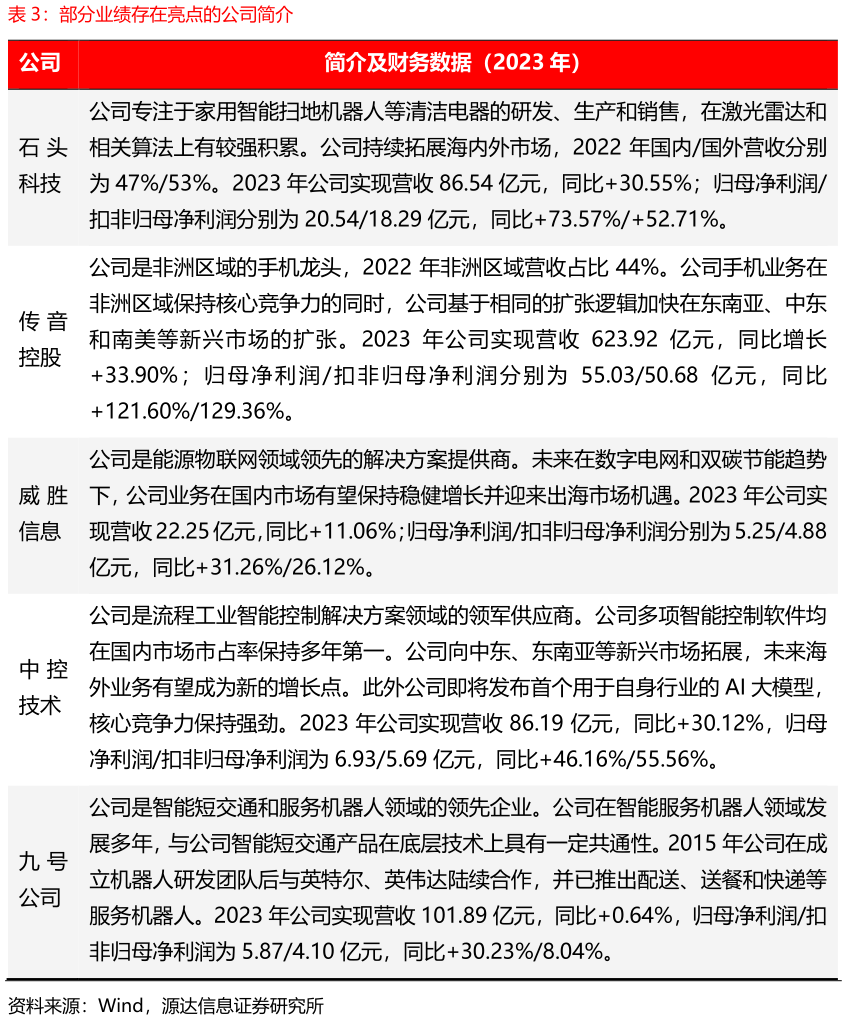 谁知道部分业绩存在亮点的公司简介