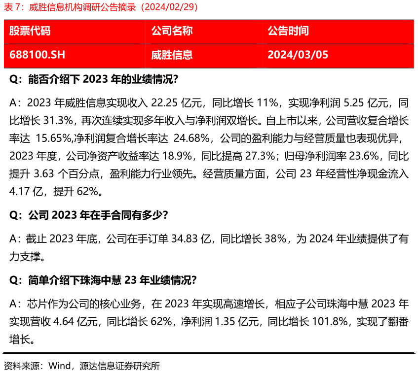 咨询大家威胜信息机构调研公告摘录（20240229）