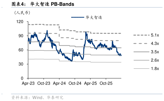 如何看待华大智造 PB-Bands