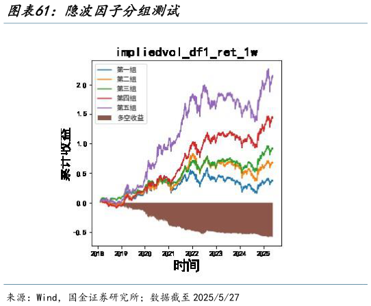 我想了解一下隐波因子分组测试?