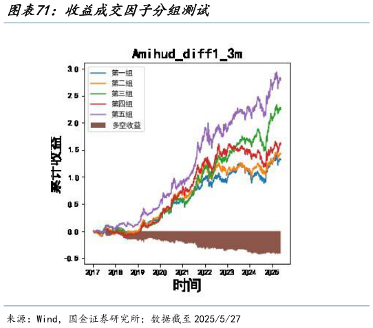 如何了解收益成交因子分组测试?