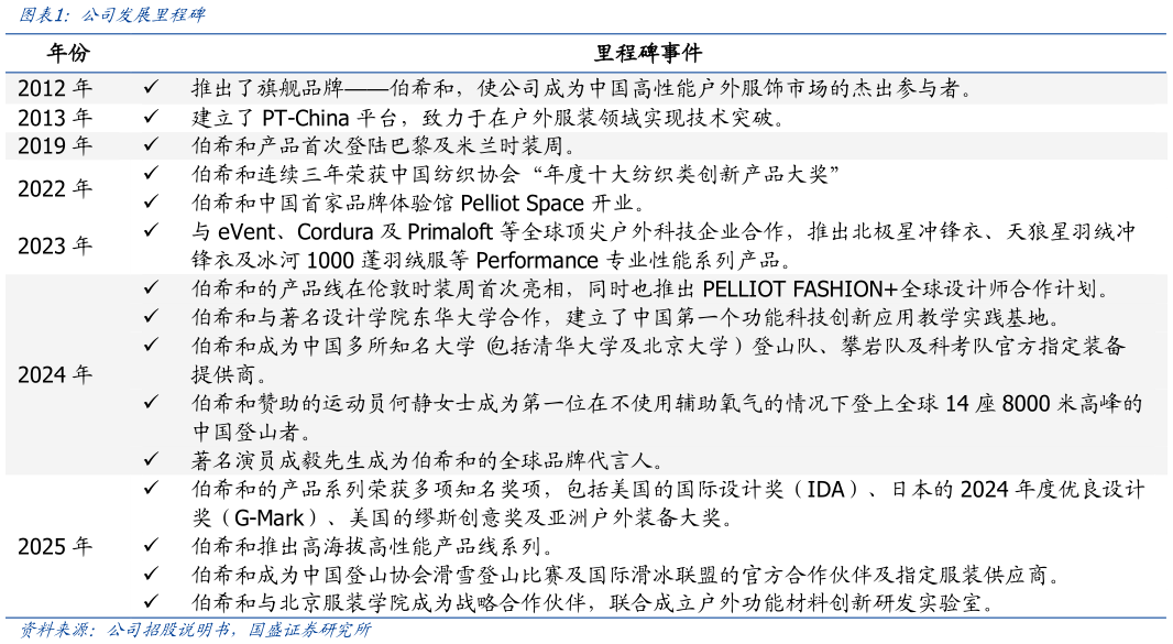 我想了解一下公司发展里程碑?