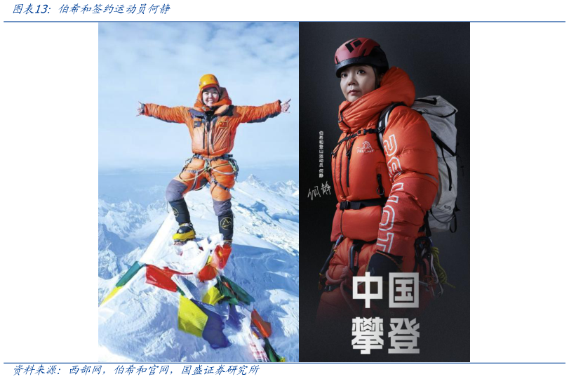 如何才能伯希和签约运动员何静?