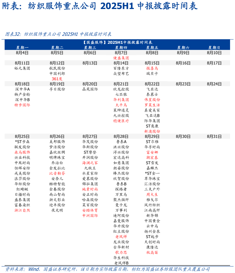 谁知道附表：纺织服饰重点公司 2025H1 中报披露时间表 纺织服饰重点公司2025H1中报披露时间表?