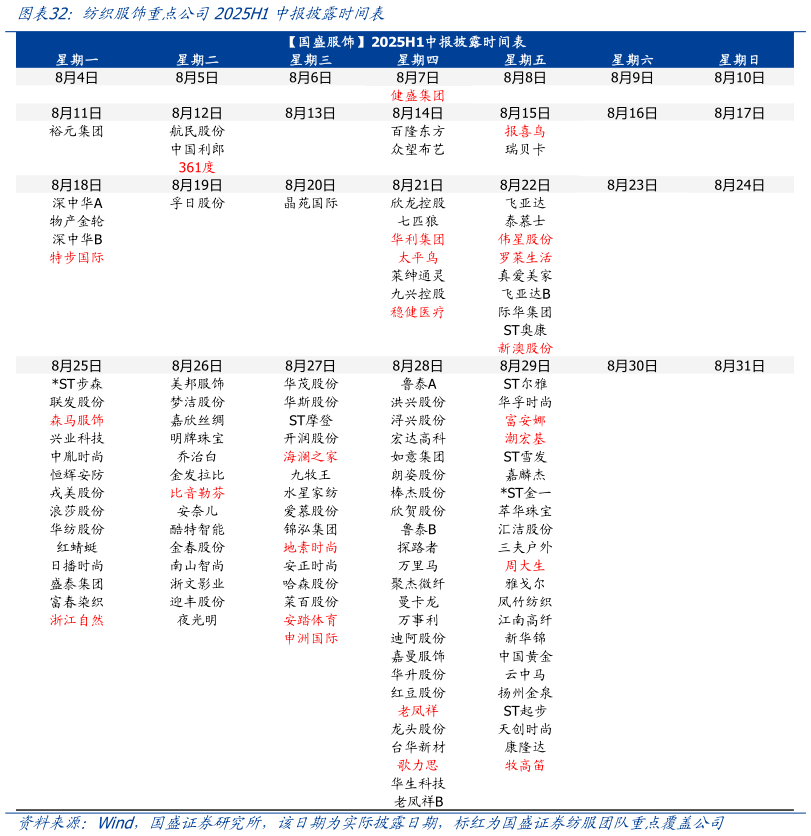 咨询下各位纺织服饰重点公司2025H1中报披露时间表?