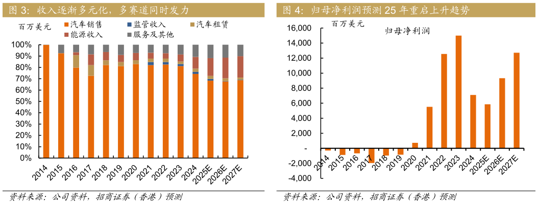 如何才能收入逐渐多元化，多赛道同时发力