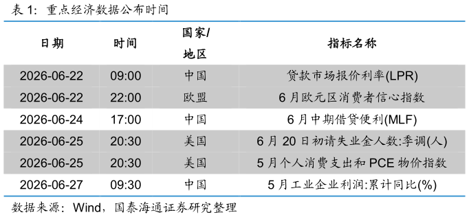 如何看待重点经济数据公布时间