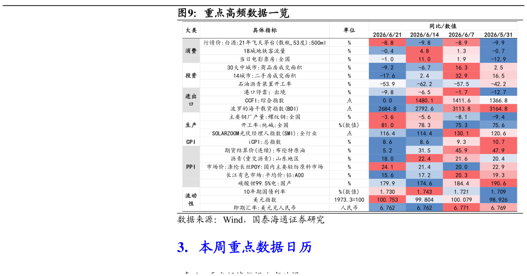 怎样理解重点高频数据一览