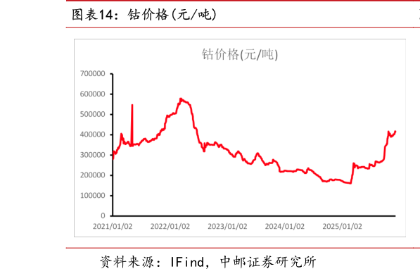 我想了解一下钴价格元吨